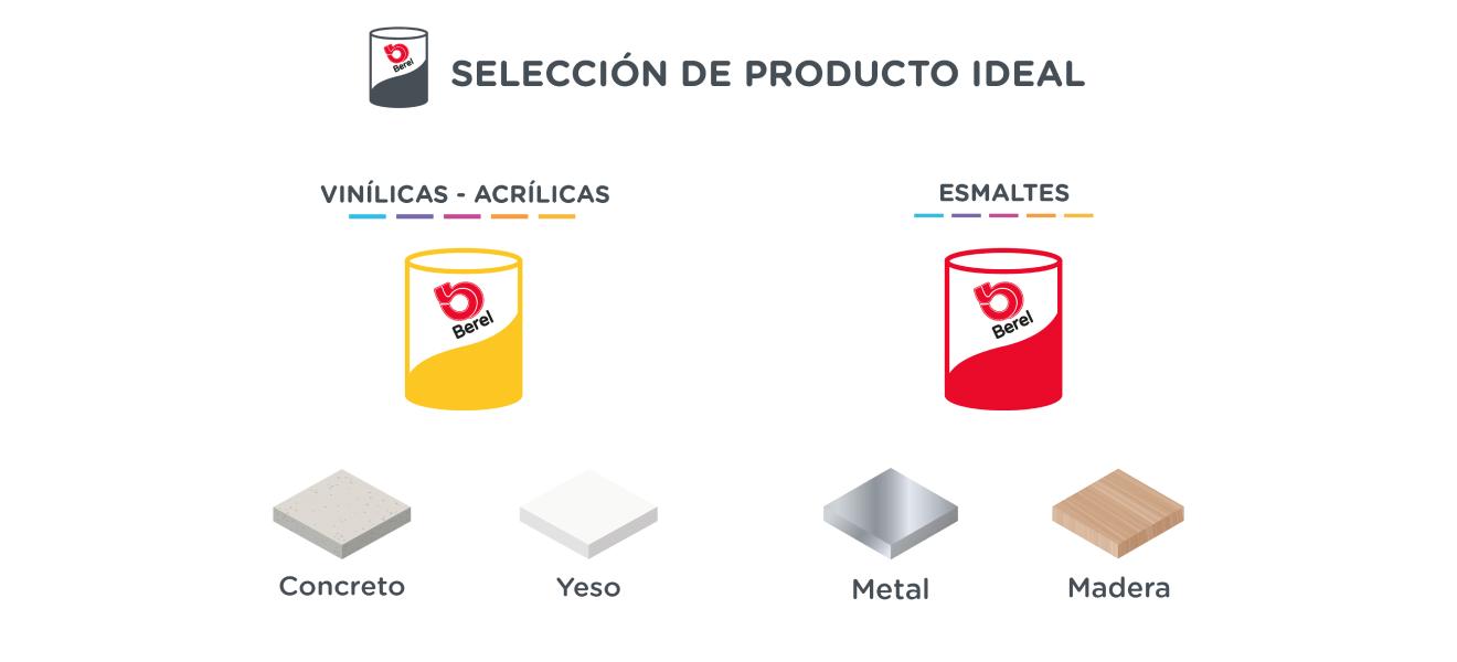 Elige el producto ideal